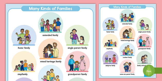 Many Kinds of Families Poster - Twinkl