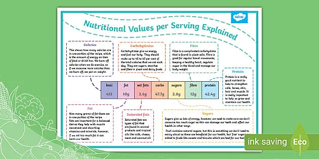 https://images.twinkl.co.uk/tw1n/image/private/t_630_eco/image_repo/c7/b6/t-fd-59-nutritional-values-per-serving-explained-poster_ver_1.webp