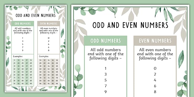 👉 Botanical Themed Odd and Even Numbers Display Poster