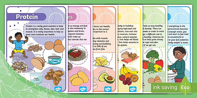 Get to Know Your Nutrients Posters | Twinkl Yum - Twinkl