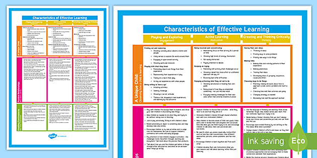 Characteristics of Effective Learning EYFS Poster