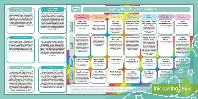 What is a Meal Plan? - Answered - Twinkl Teaching Wiki