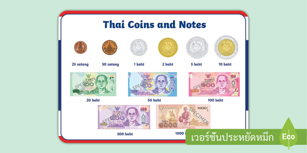 Thai Coins And Banknotes Word Mat - Thai Money (Baht)