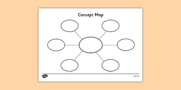 Concept Map Template (Teacher-Made) - Twinkl