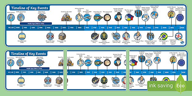 Key Events in History Timeline Display (teacher made)