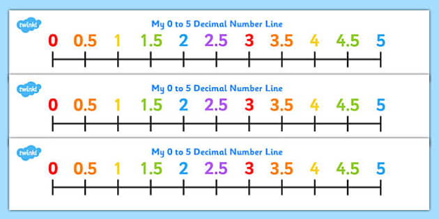 Free Counting In Half Decimals Number Line Teacher Made