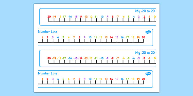 Minus 20 to 20 Number Line (Teacher-Made) - Twinkl