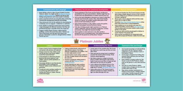 EYFS Planning Web: Platinum Jubilee Learning Ideas - Twinkl