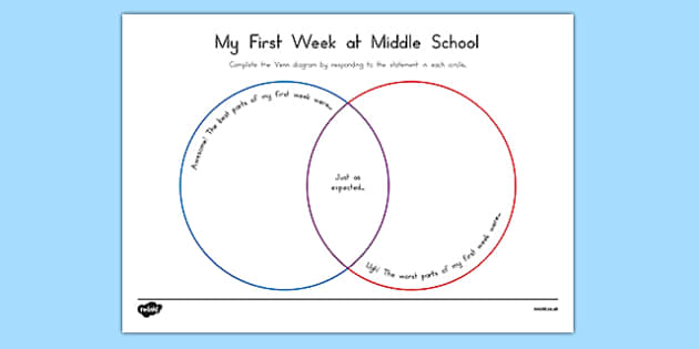 My First Week At Middle School Venn Diagram Worksheet / Worksheet