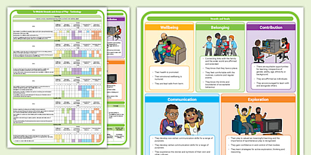 Te Whāriki Strands and Areas of Play - Technology - Twinkl