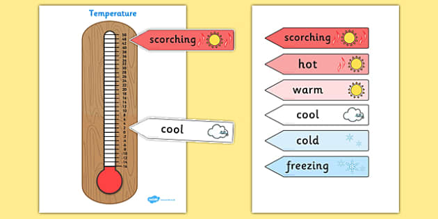 Thermometer Temperature Display Poster (Teacher-Made)