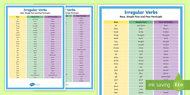 Past Tense Regular & Irregular Verbs List Printable Resource