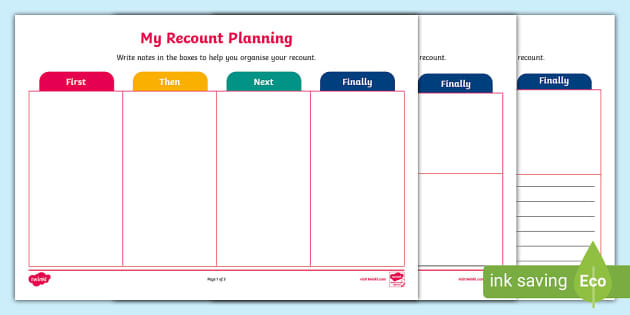 First, Then, Next, Finally Recount Writing Frame - Twinkl