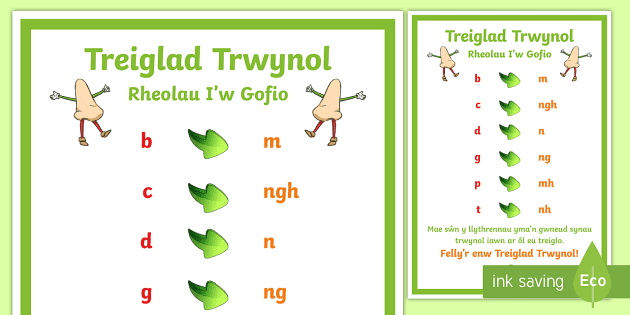 Poster Treiglad Trwynol Rheolau I W Gofio Teacher Made