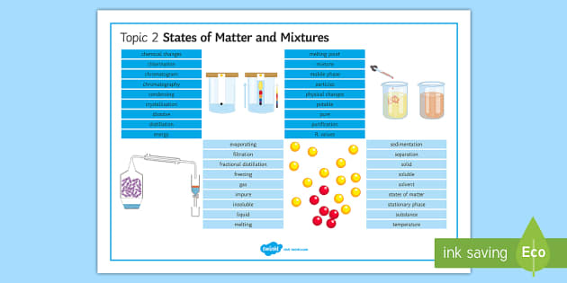 Edexcel Chemistry States Of Matter And Mixtures Word Mat