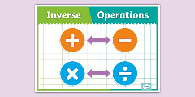 👉 Inverse Operations Display Poster (teacher Made)