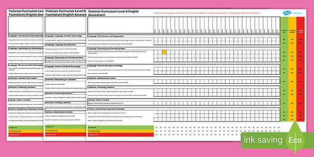 Victorian Curriculum Levels A, B, C & D Assessment Spreadsheet