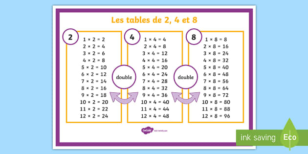 feuille référence - tables de multiplication