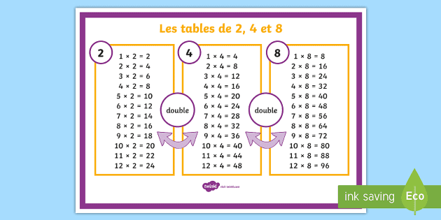 Poster D Affichage Les Tables De Multiplications De 2 4 Et 8