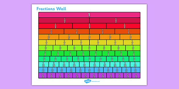 Equivalent Fractions Chart 1 20 Equivalent Fractions Chart 1 20