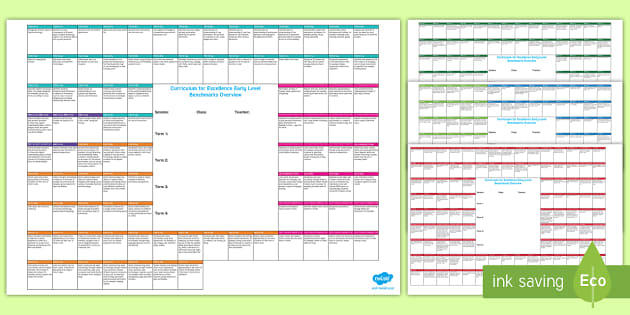 CfE Early Level Benchmarks Including Gaelic Overview