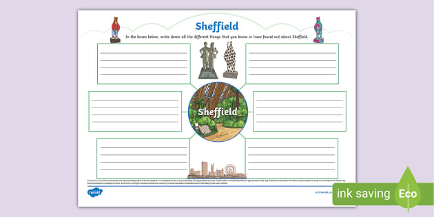 Sheffield Mind Map,Sheffield (teacher made) - Twinkl