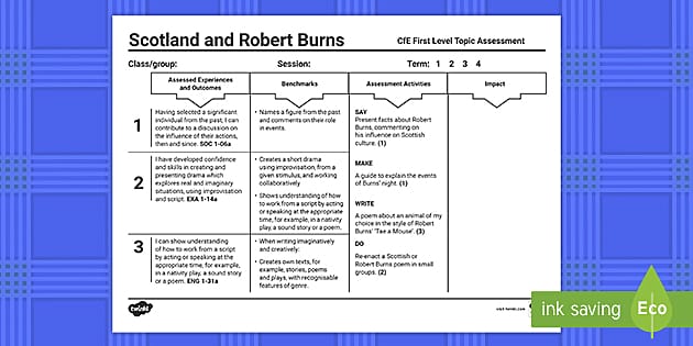 Scotland And Robert Burns CfE First Level Topic Assessment