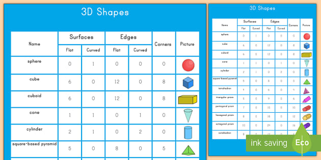 3D Shapes Charts