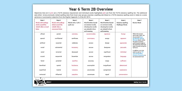 PlanIt Y6 Spelling Term 3A Overview - Twinkl