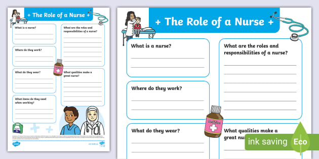 Nurses Fact File Template,nurses,nurse (teacher Made)