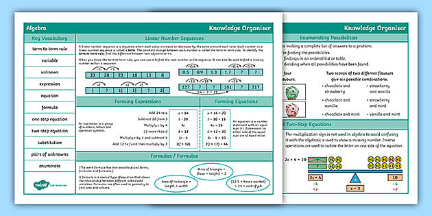 👉 Year 6 Algebra Knowledge Organiser Supports White Rose Maths