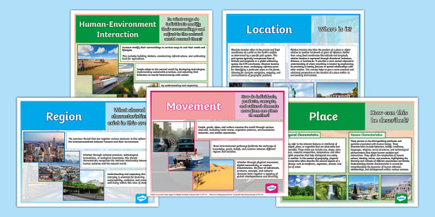 Five Themes of Geography Posters (teacher made) - Twinkl