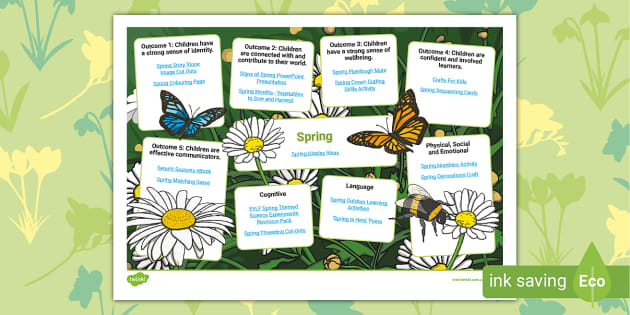 Spring Topic Planner Hecho Por Educadores Twinkl