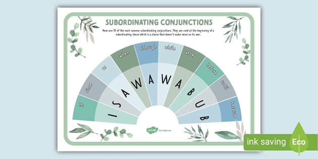 Subordinating and Coordinating Conjunctions Display Cards I SAW A WABUB  FANBOYS