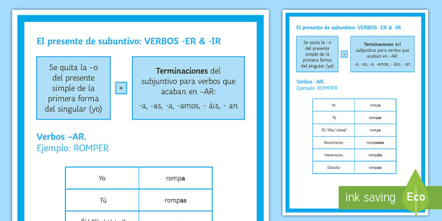 Subjunctive Present of ER IR Verbs Display Poster Spanish