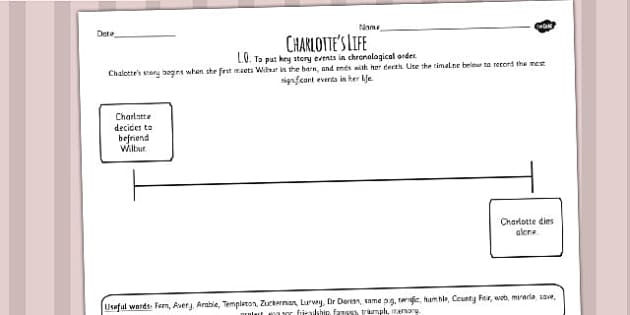 Charlotte S Web Charlotte S Life Timeline Worksheet Stories T2 E 806 Charlottes Web Charlottes Life Timeline Worksheet