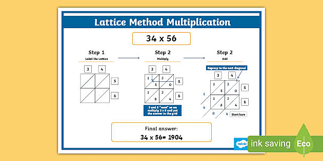 lattice method multiplication poster teacher made