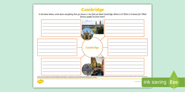 visit to cambridge mind map