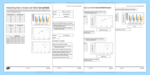 Analysing, interpreting and presenting data 