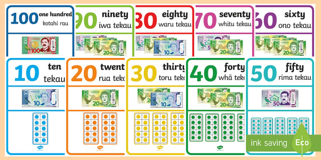 Visual Numberline to 100 Counting in Tens Display Posters