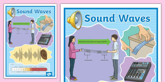 Sound Waves Display Poster (teacher made) - Twinkl