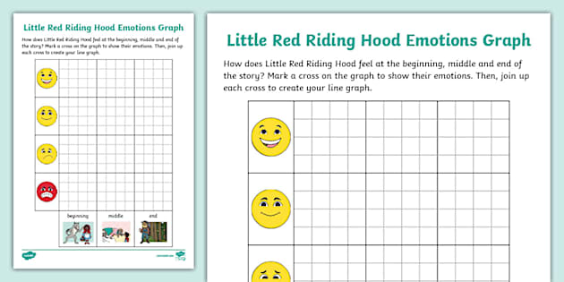 * NEW * Little Red Riding Hood Emotions Graph - Twinkl