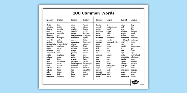 Spanish Words Dictionary Poster | Resource | Twinkl USA