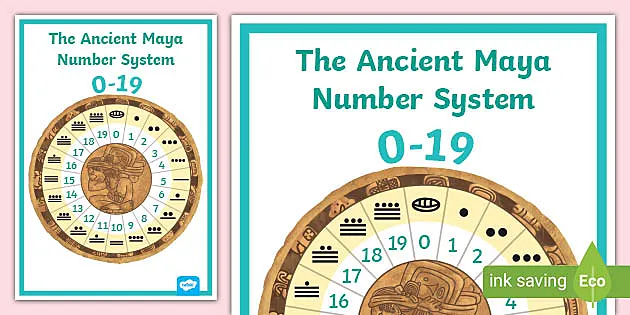 Ancient Maya Number System Display Poster (Teacher-Made)