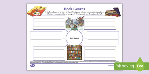 Book Genres Mind Map, Genre, Books (teacher Made) - Twinkl