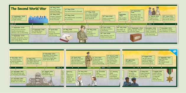 The Second World War Display Timeline Teacher Made