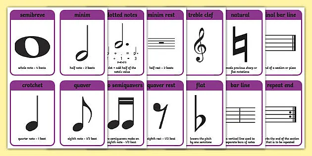 Musical Notes Symbols And Names