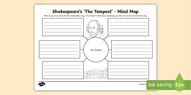 Shakespeare's 'The Tempest' - Mind Map (teacher made)