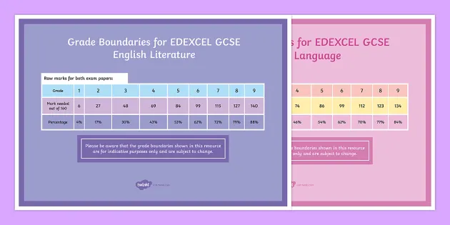 GCSE EDEXCEL Grade Boundaries GCSE English Literature and Language