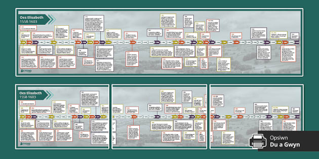 FREE! - Llinell Amser: Oes Elisabeth 1558-1603 - Twinkl